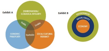 Equity and Community