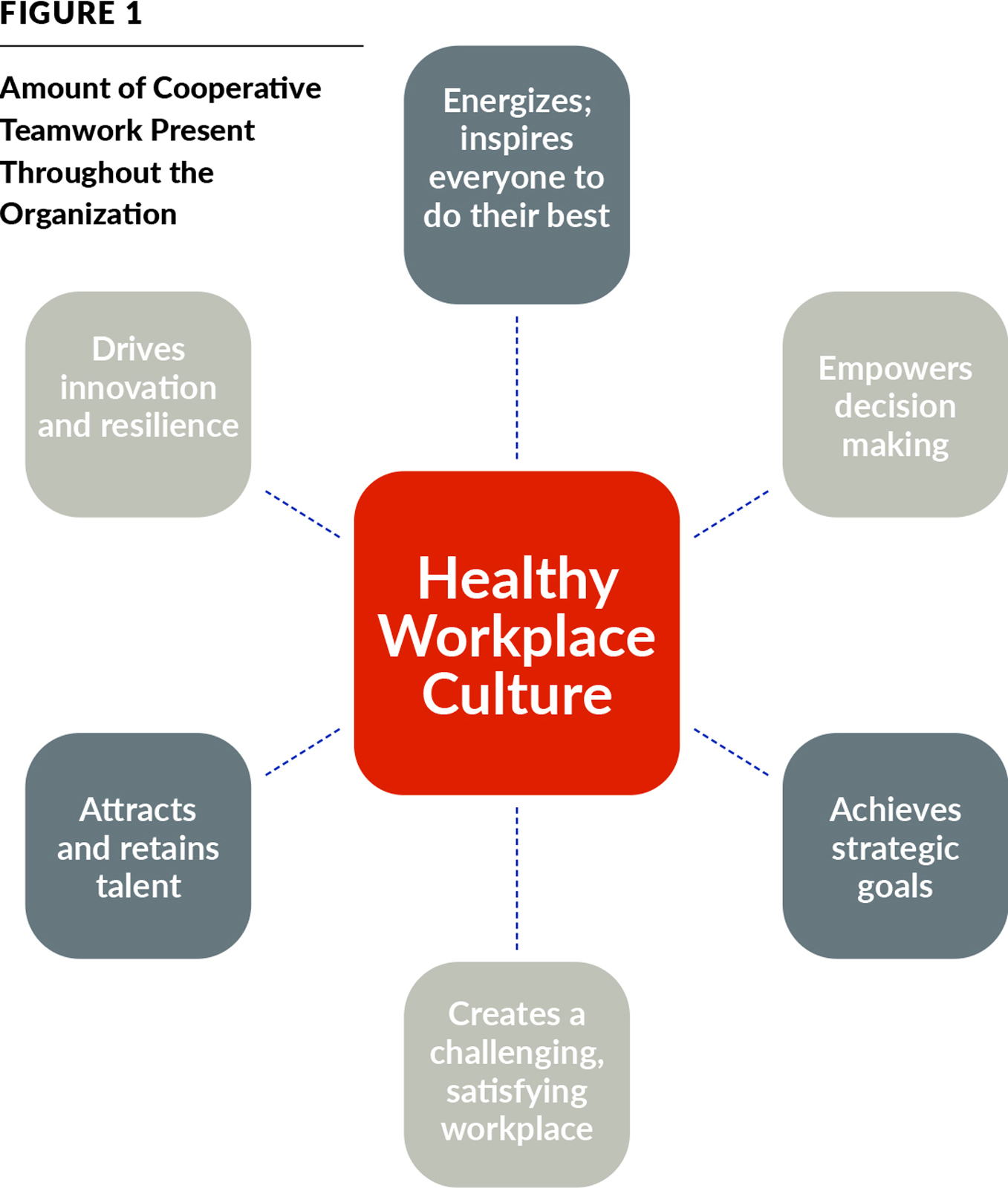 CAREER TRACK A Healthy Workplace Culture is the “Secret Sauce” for