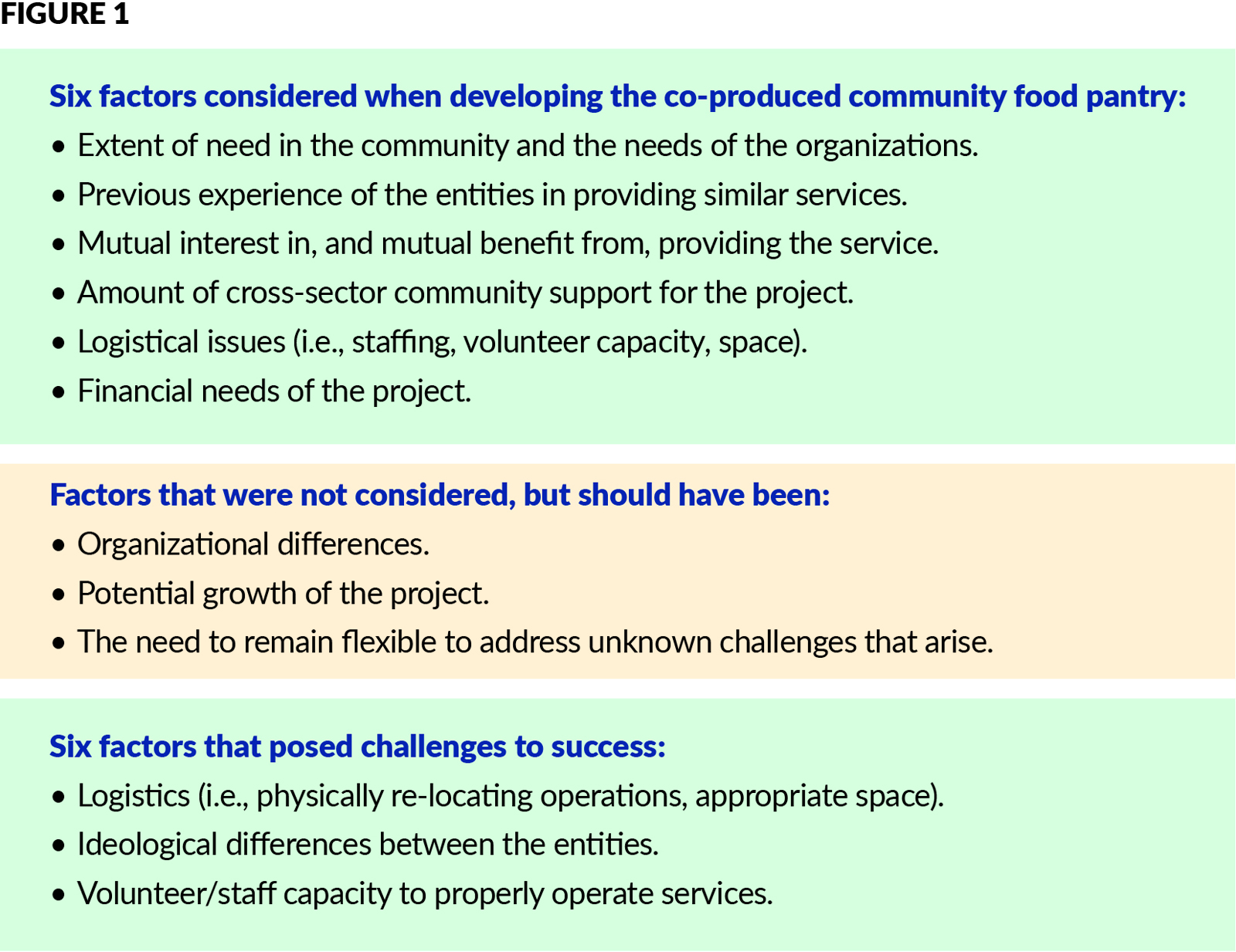 food insecurity essay conclusion