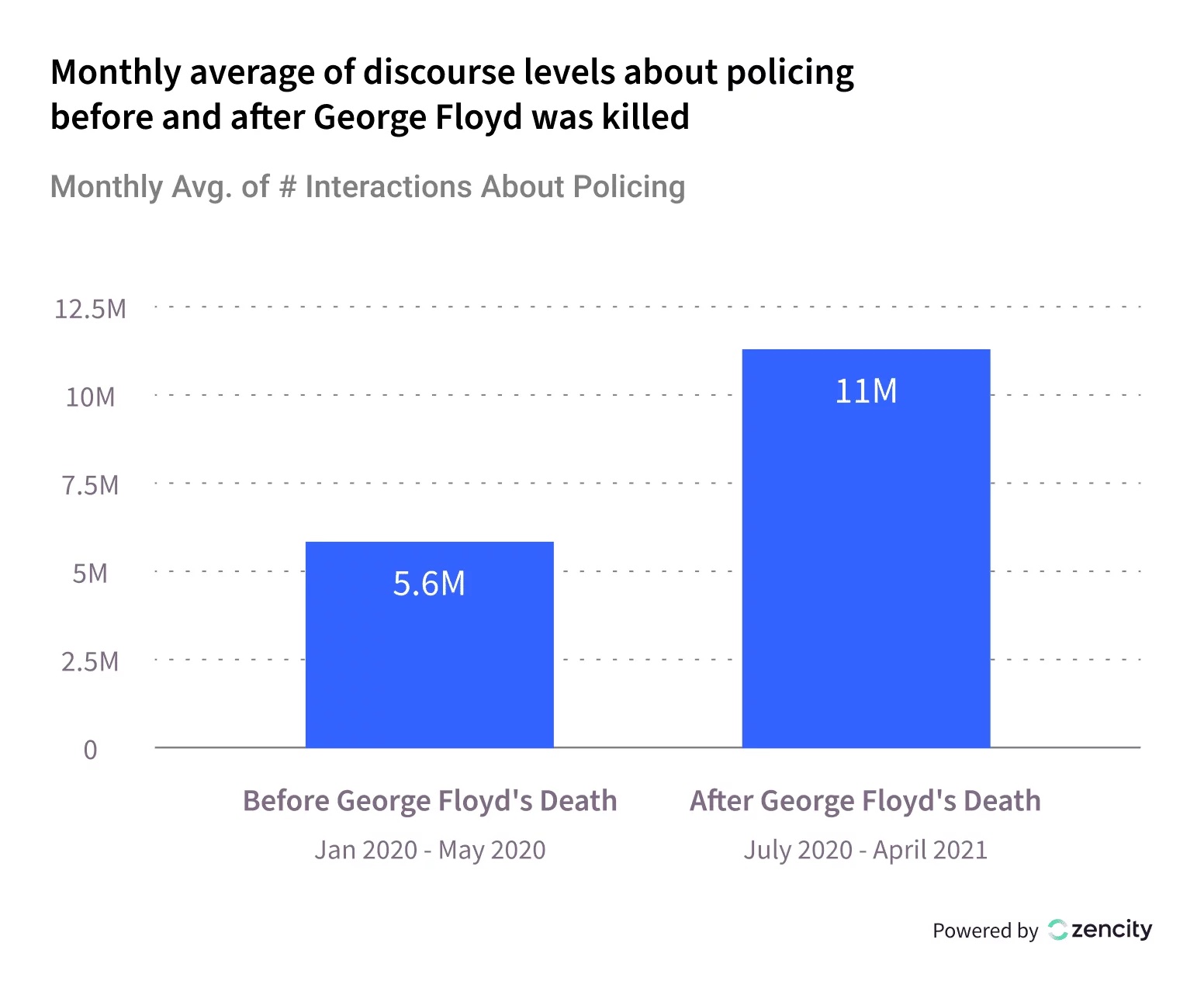 Public discourse around policing