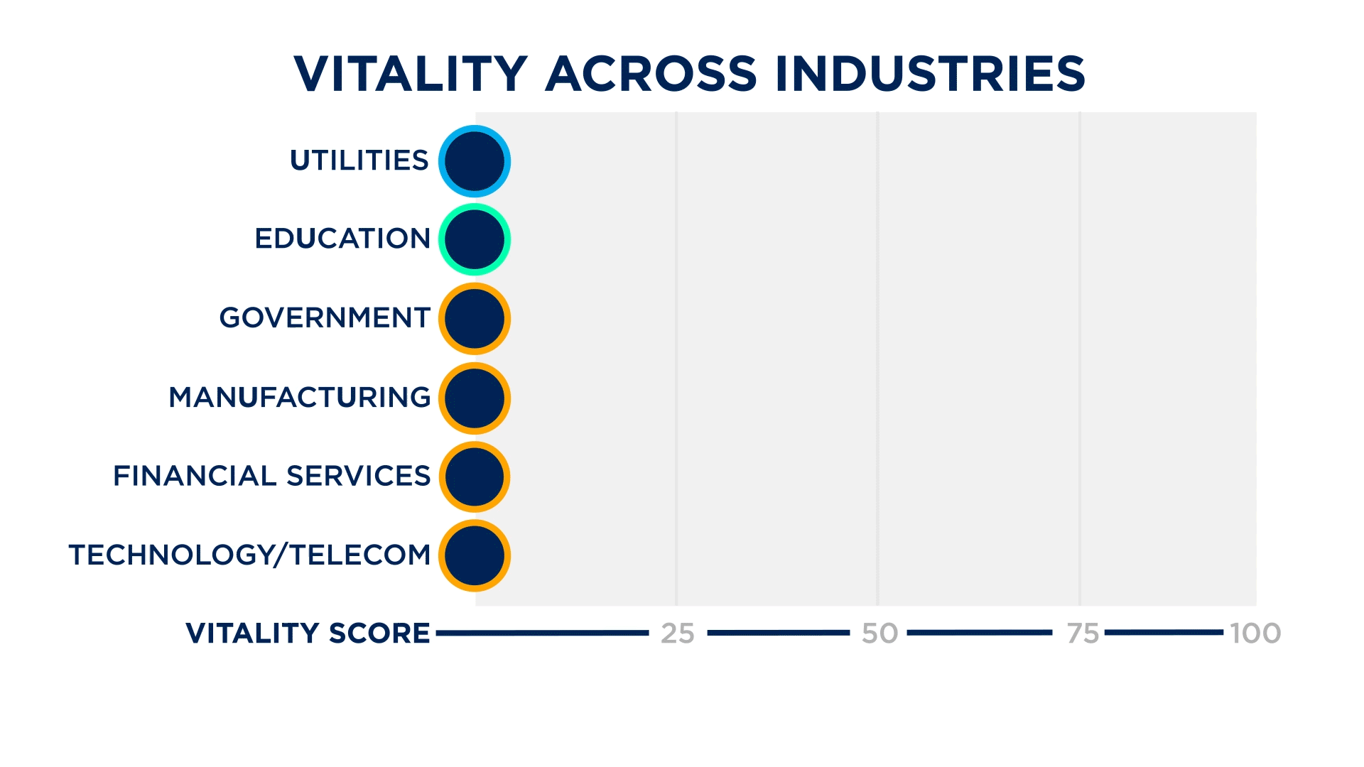 Vitality among industries gif