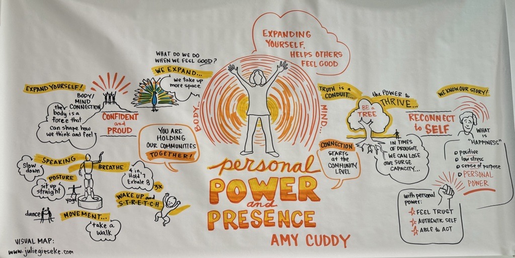 Personal Power and Presence