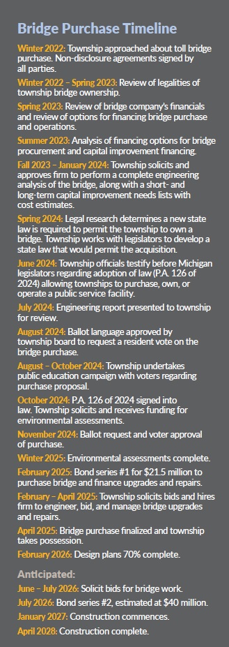 Bridge Purchase Timeline