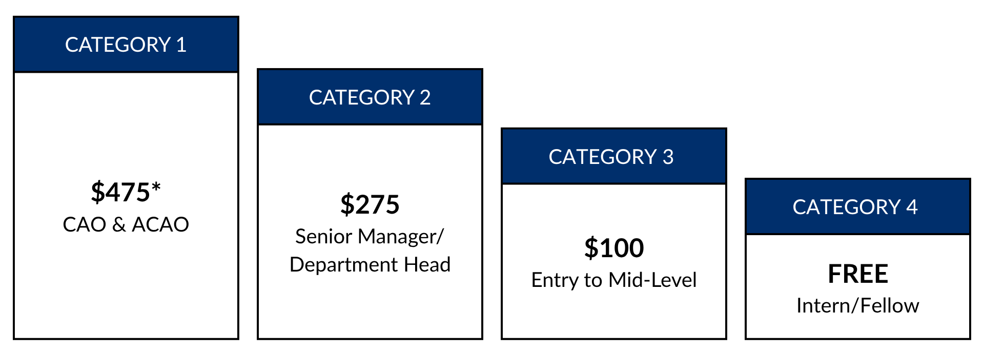 ICMA Job Center_Member Pricing_2026_Updated