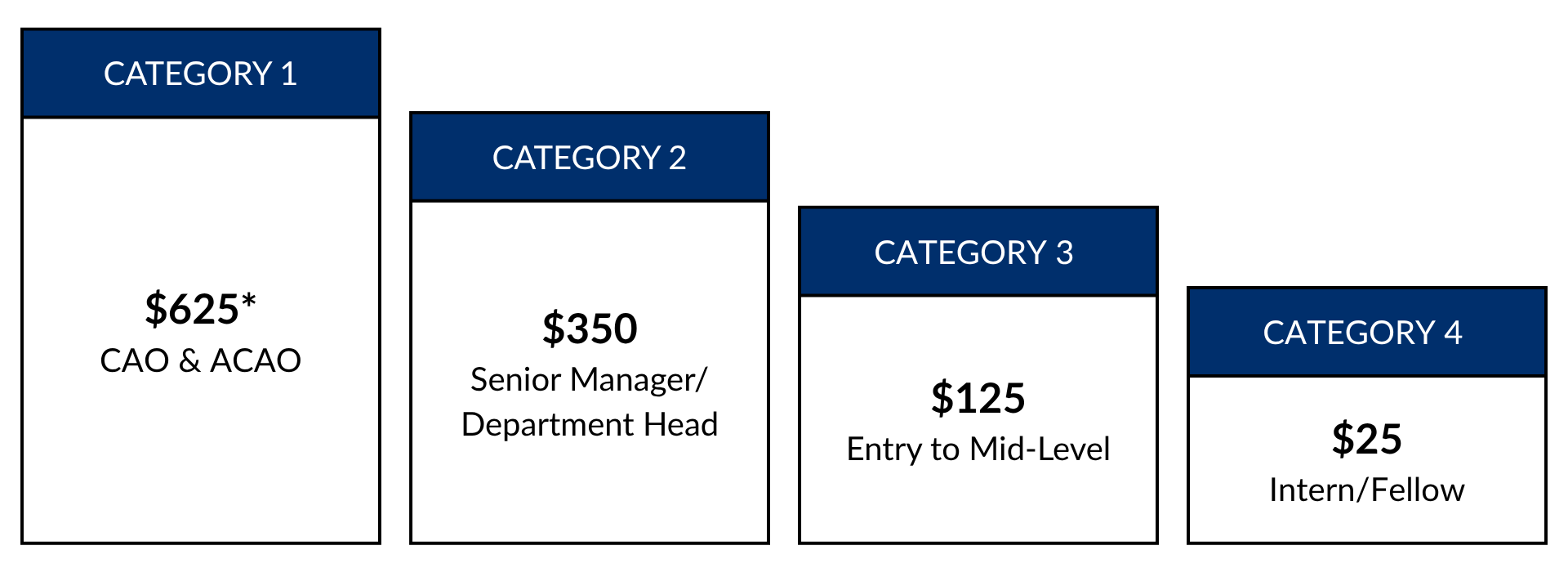 ICMA Job Center_Non-Member Pricing_2026_Updated