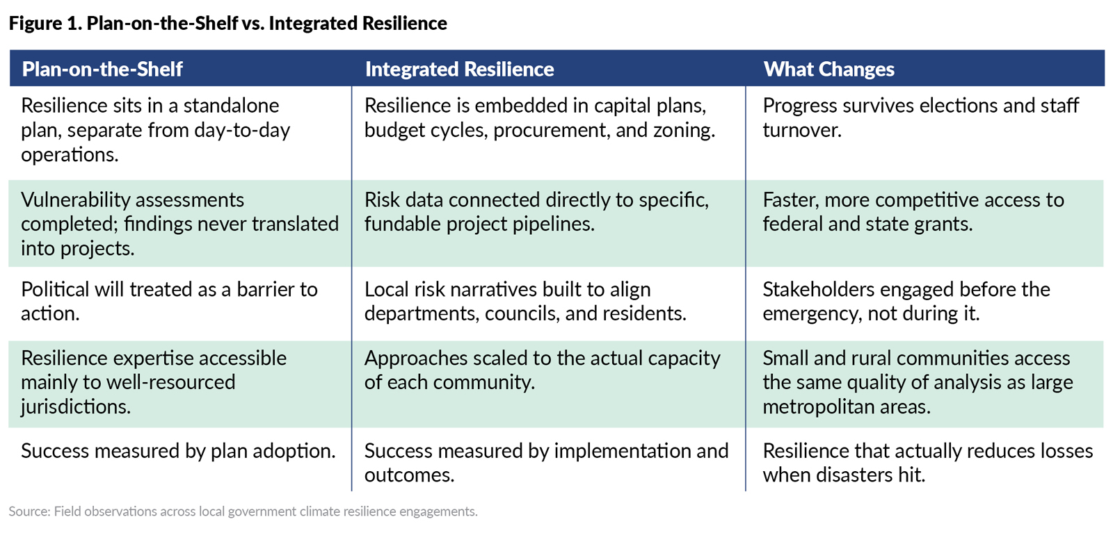 Climate_Resilience_-_Figure_1