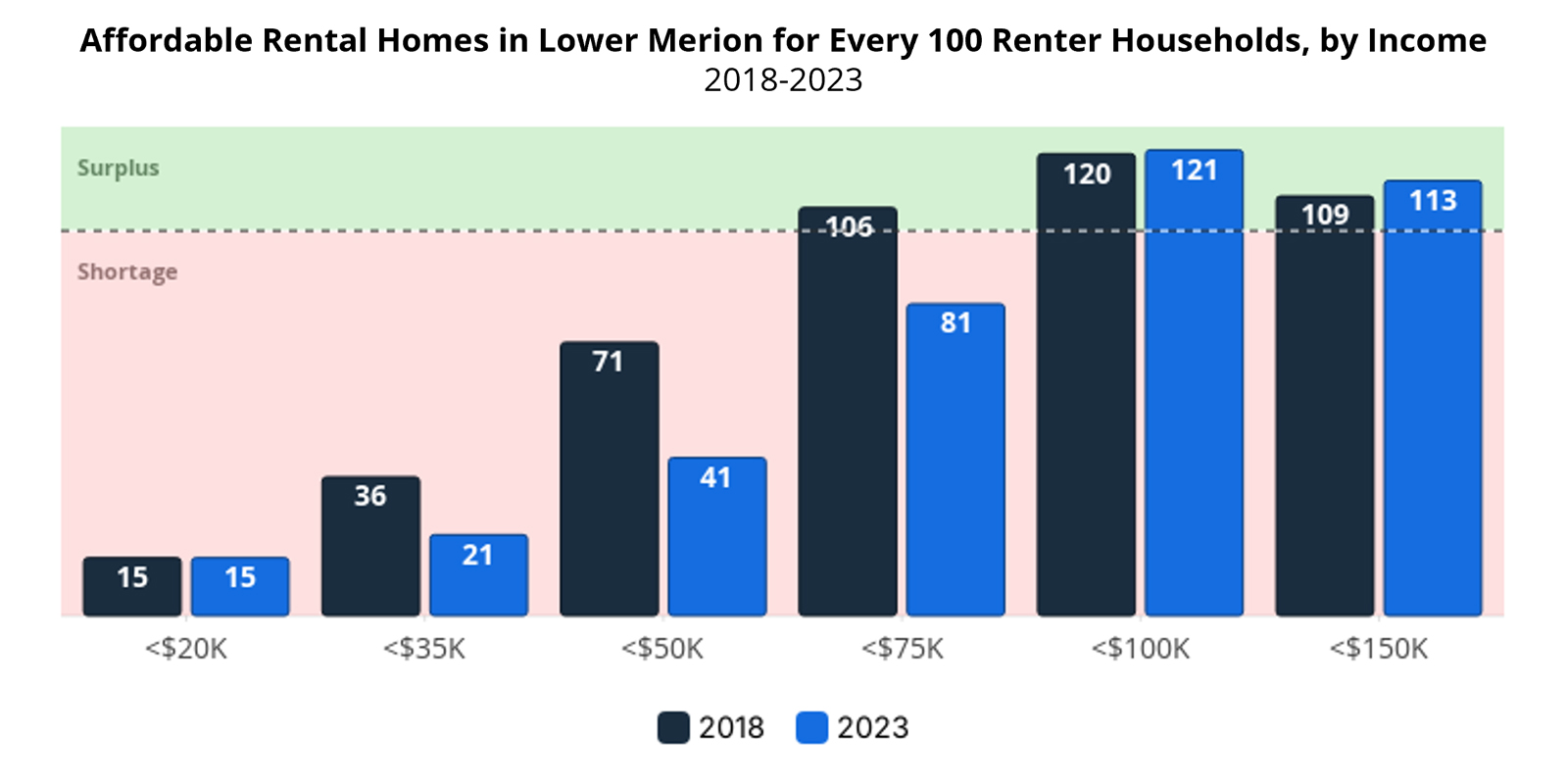 Rental_Supply_Chart
