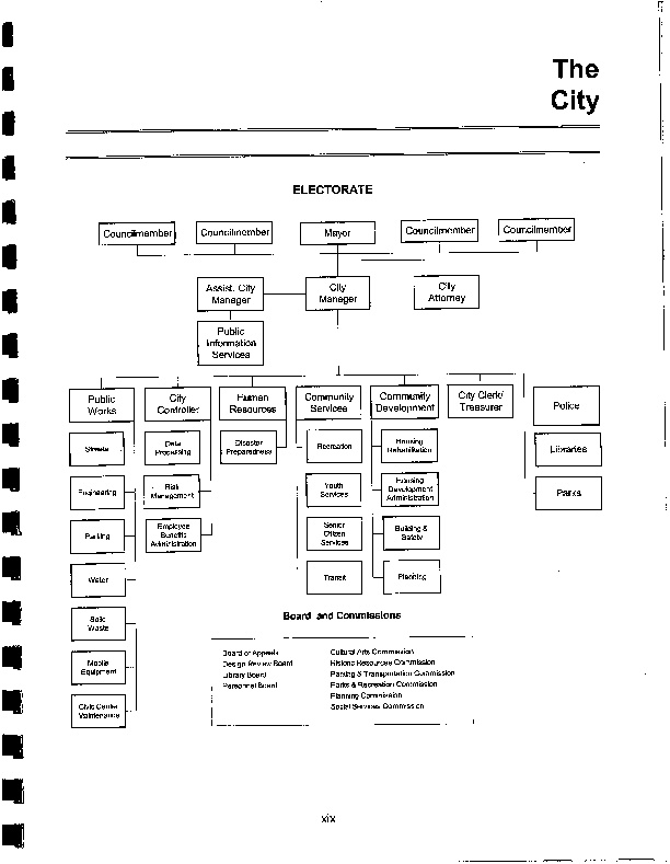 Whittier Organizational Chart | icma.org