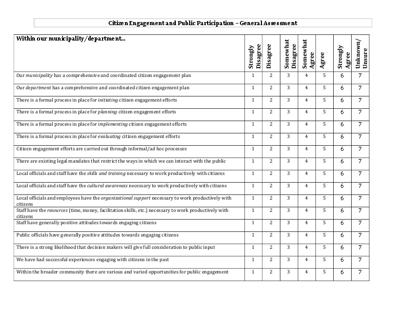 Assessment Tool for Civic Engagement Practices | icma.org