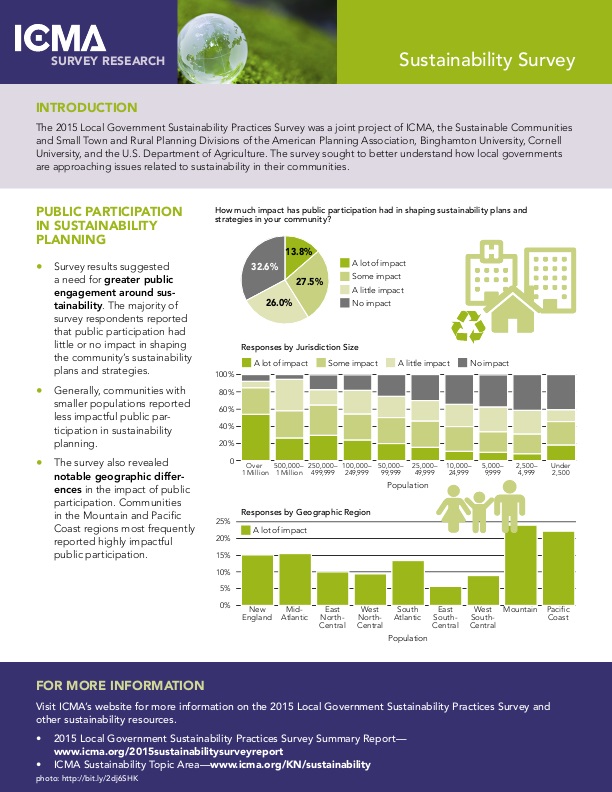 ICMA Survey Research: Sustainability Survey Snapshot | icma.org