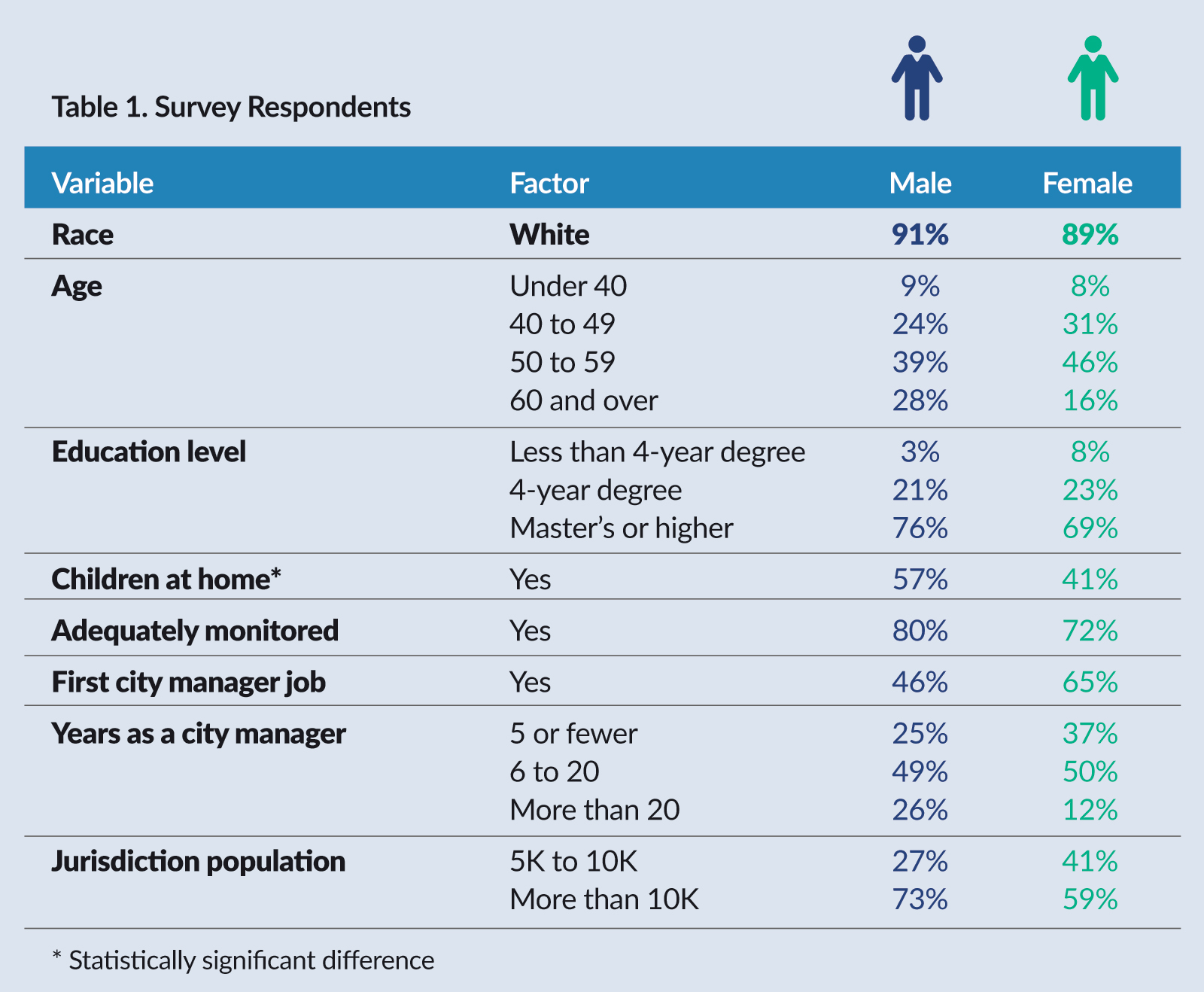 Understanding Gender Differences 1005