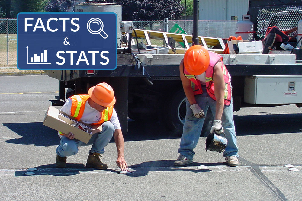 constuction workers painting road, facts and stats sticker above