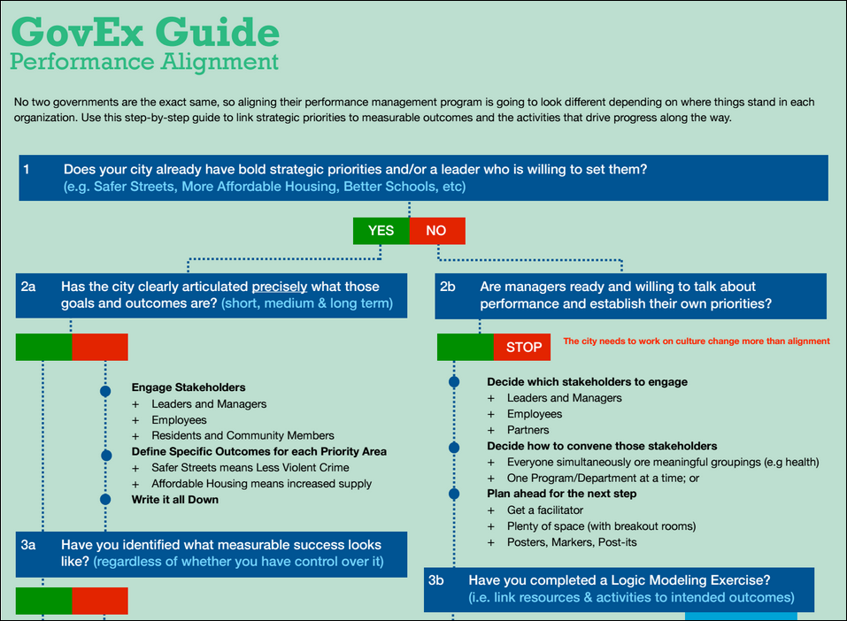GovEx alignment guide