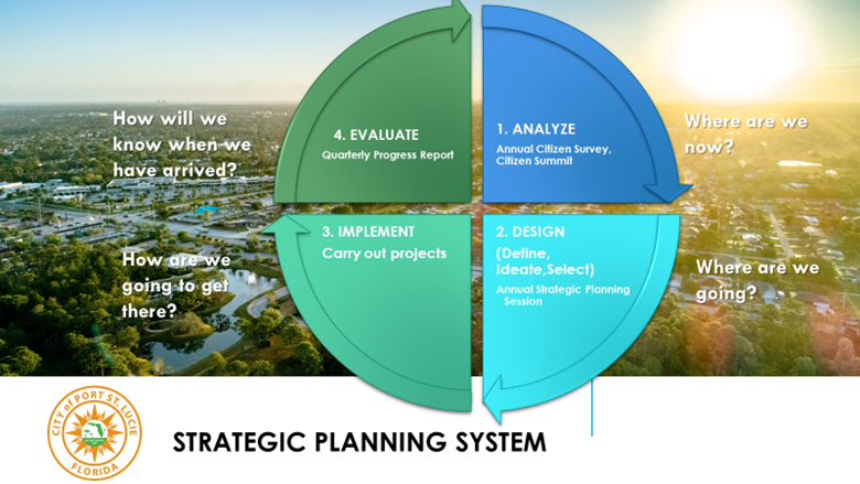 Strategic Planning System