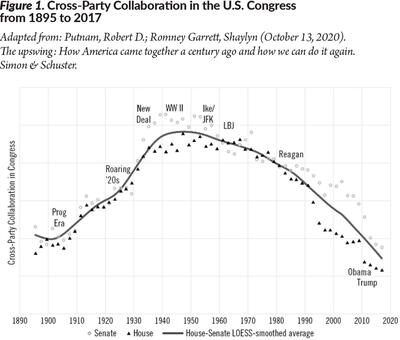 Figure_1_-_Cross-Party_Collaboration