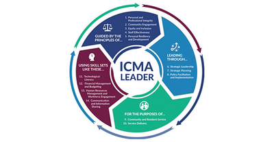 ICMA 14 Core Competencies