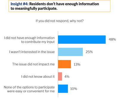 Insight 4