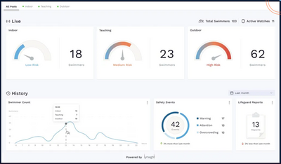 AI Dashboard_Drowning Prevention