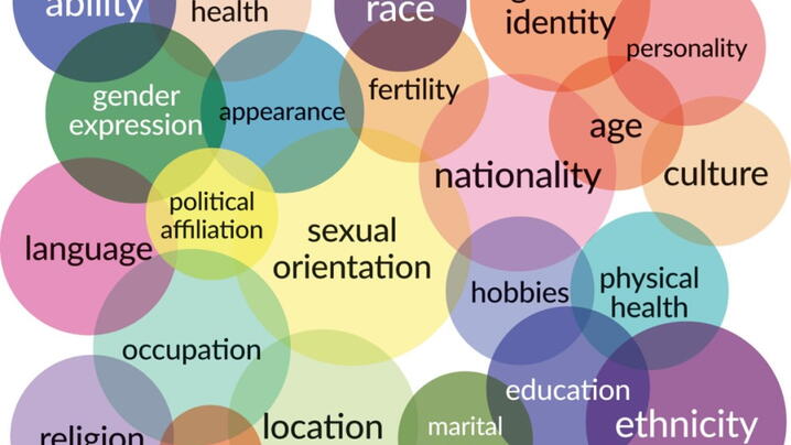 Intersectionality In The LGBTQIA Community | Icma.org