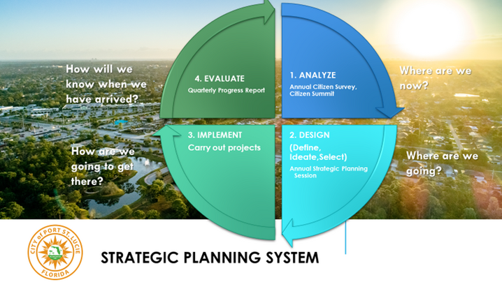 Example of Strategic Initiatives: How To Develop and Execute Them?