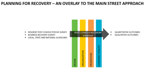 planning graphic for economic recovery