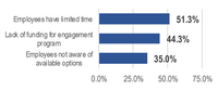 2016 Health Insurance Survey employee engagement graph