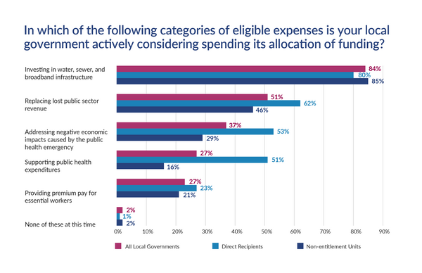 Summary of eligible expense priorities