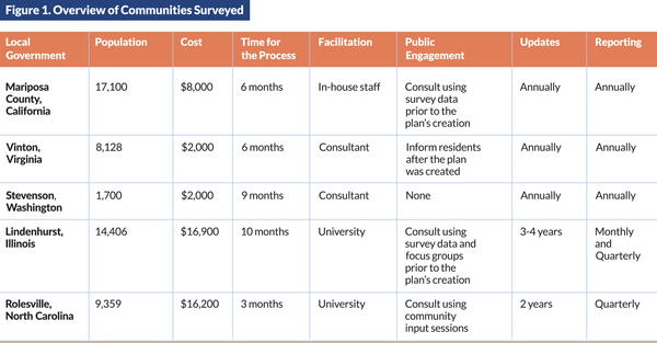 Figure_1_-_Overview_of_Communities_Surveyed