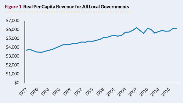 Figure_1_-_Real_Per_Capita_Revenue