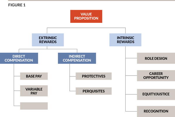 Developing a compensation plan: Setting a pay philosophy