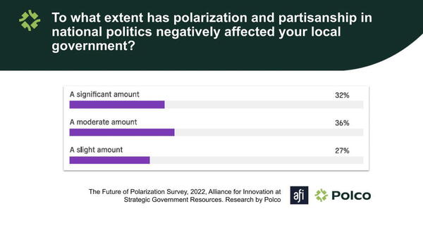 Figure - Polarization Online