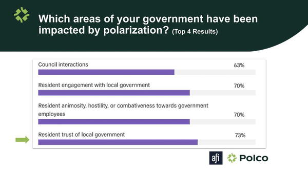 Figure - Polarization Online