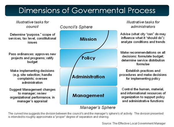 Ask an ICMA Manager: Three Key Elements of Council-Manager Relations ...