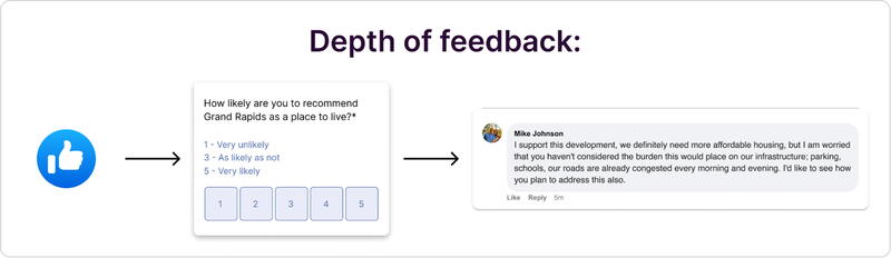 Image depicting depth of feedback