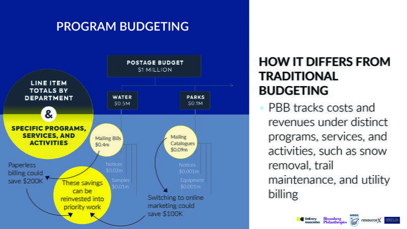 Program Budgeting diagram