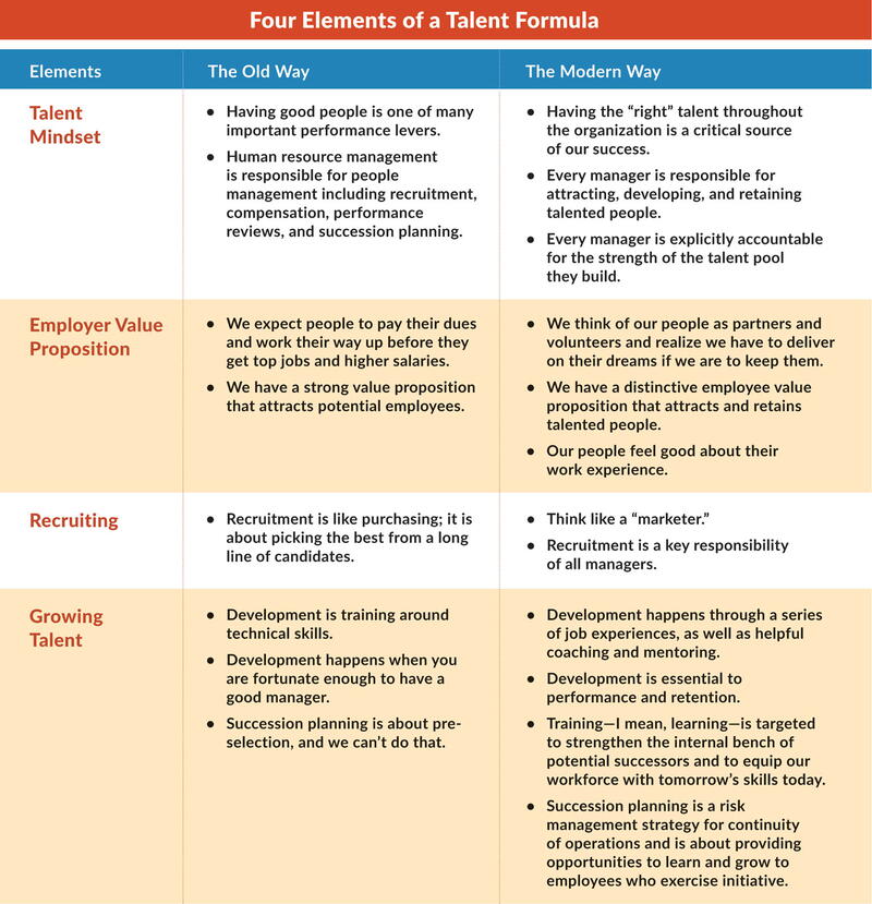 Call center planner careers, succession plans & recruitment